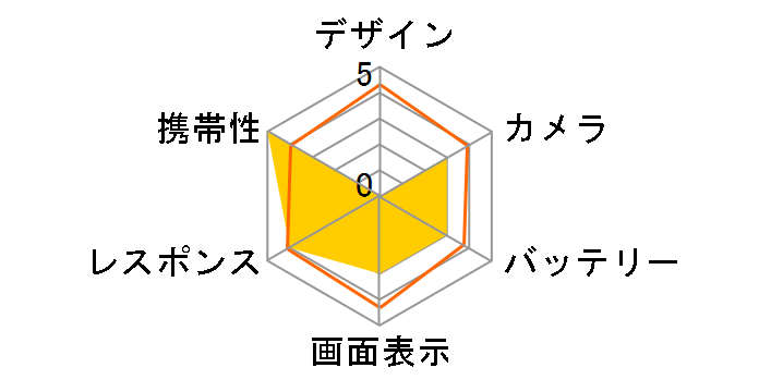 Mode1 Pocket SIM�t���[ [SHIRO]�̃��[�U�[���r���[