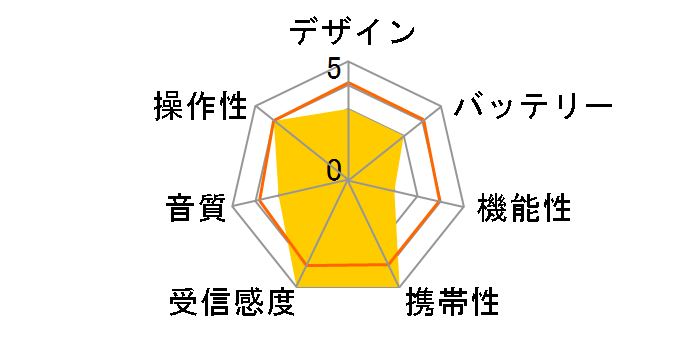 AUREX AX-PRU60(K) [�u���b�N]�̃��[�U�[���r���[