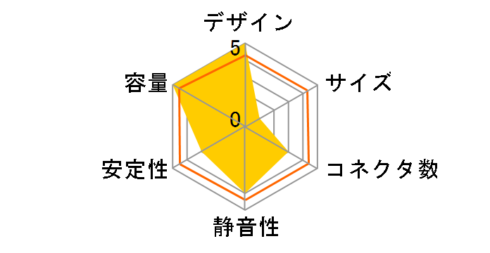 RM1000x Shift 2025 CP-9020300-JP�̃��[�U�[���r���[