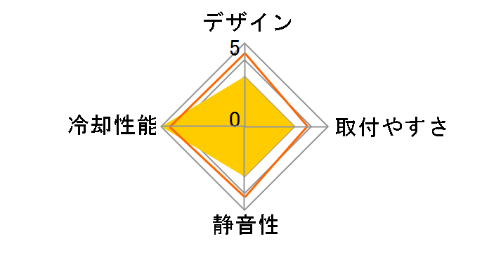 NX600 [Black]�̃��[�U�[���r���[