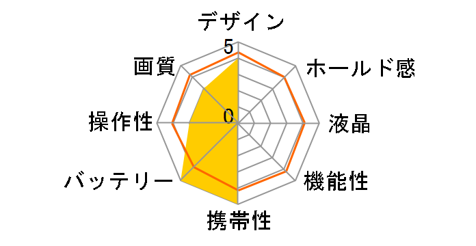 V105 CS-V105-YL-JP [Sunbeam Yellow]�̃��[�U�[���r���[