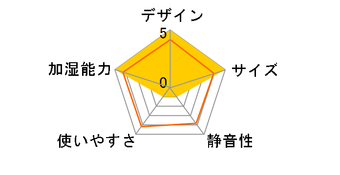 moya Craft CRAFT1JPWHT [�z���C�g]�̃��[�U�[���r���[