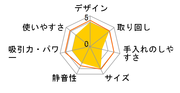 BRUNO BOE124-CGY [�`���R�[���O���[]�̃��[�U�[���r���[