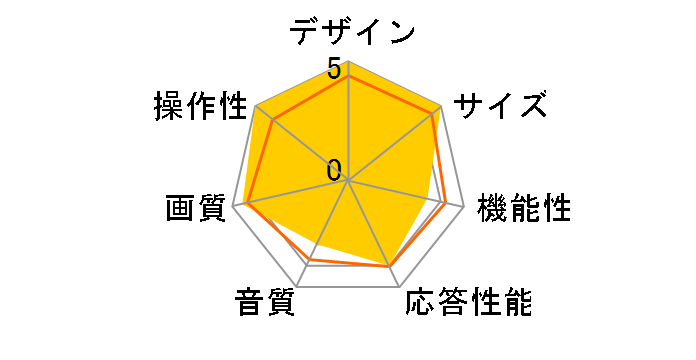 43A68R [43�C���`]�̃��[�U�[���r���[