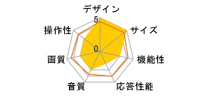 50A68R [50�C���`]�̃��[�U�[���r���[