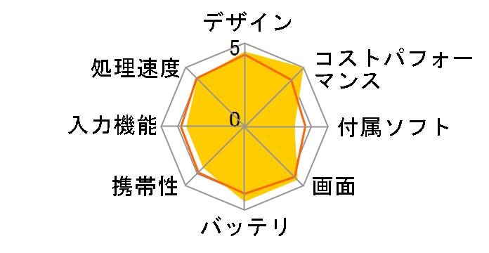 Galaxy Tab A11+ [�O���[]�̃��[�U�[���r���[