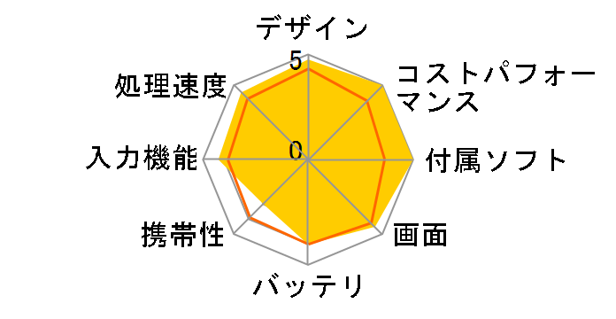 Galaxy Tab A11+ 5G SIM�t���[ [�O���[]�̃��[�U�[���r���[