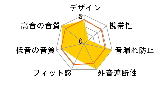 DX3000 CL�̃��[�U�[���r���[