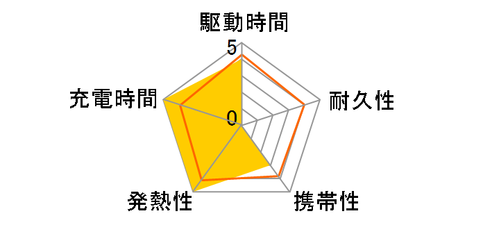 Nano Power Bank (10000mAh 45W ����莮 USB-C�P�[�u��) A1638N21 [�z���C�g]�̃��[�U�[���r���[