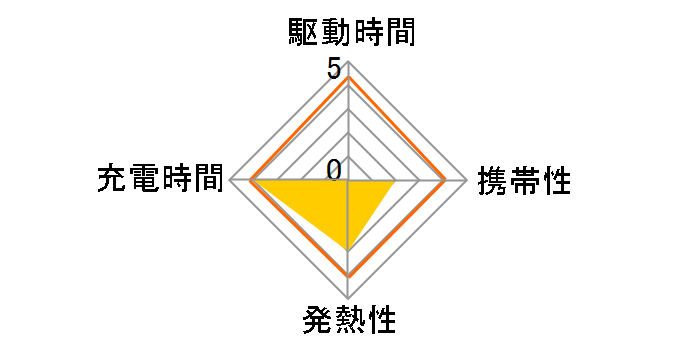 Anker Charger (100W�A3 Ports) with USB-C & USB-C�P�[�u�� B121BN41 [�V���o�[]�̃��[�U�[���r���[