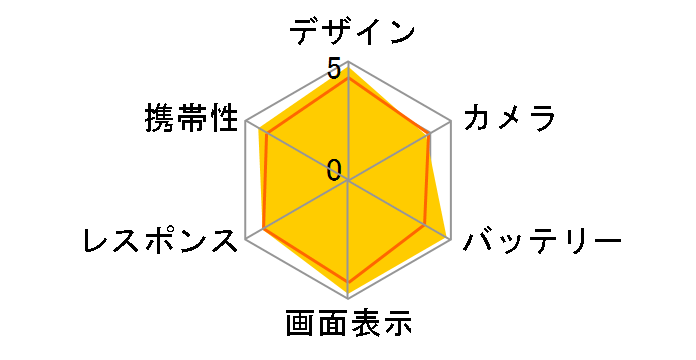 nubia S2R �y�V���o�C���̃��[�U�[���r���[