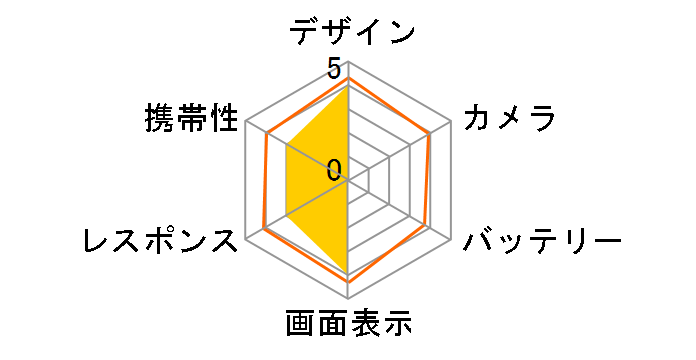 nubia S2 A504ZT ���C���o�C�� [�u���b�N]�̃��[�U�[���r���[