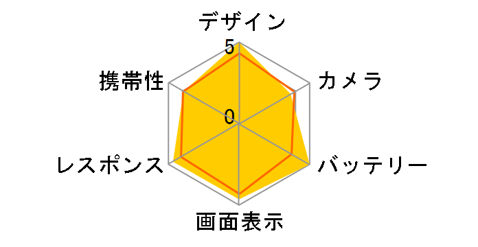 nubia Fold A502ZT ���C���o�C���̃��[�U�[���r���[