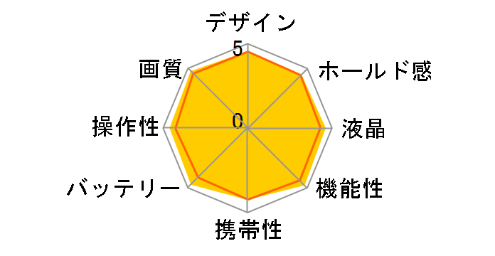 ��7 V ILCE-7M5 �{�f�B�̃��[�U�[���r���[