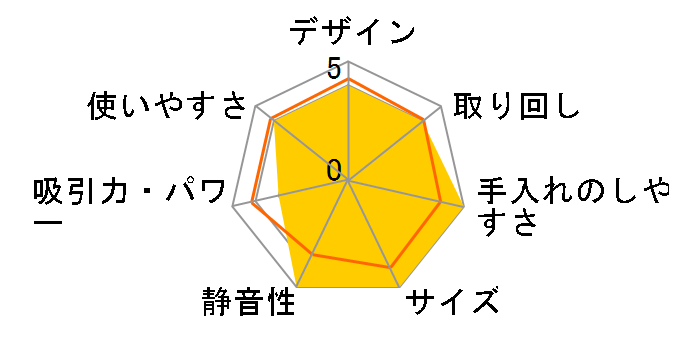 DSV-025C�̃��[�U�[���r���[