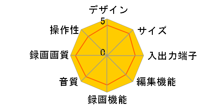 4K�f�B�[�K DMR-4TS204S�̃��[�U�[���r���[