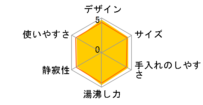 �A�v���V�A ���b�N 0.8L KO6403J0 [�Z�[�W�O���[��]�̃��[�U�[���r���[