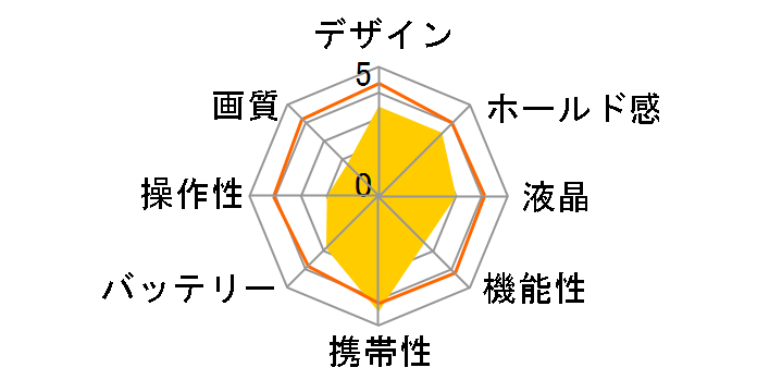 aiwa cam DCB JA4-DCM0001(LB) [���C�g�u�����Y]�̃��[�U�[���r���[