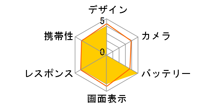 OPPO A5 5G �y�V���o�C�� [�z���C�g]�̃��[�U�[���r���[