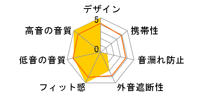 JT7 FIO-JT7-B [Black]�̃��[�U�[���r���[