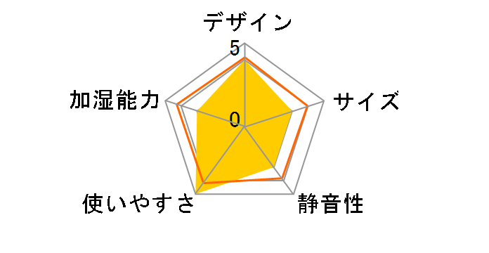 �I���X�~�X�g AHM-MHU60A-W [�z���C�g]�̃��[�U�[���r���[