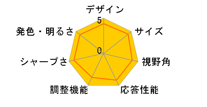 RM-G278R [27�C���`]�̃��[�U�[���r���[