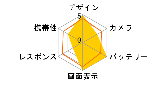 REDMI 15 5G 256GB SIM�t���[ [���b�v���O���[��]�̃��[�U�[���r���[