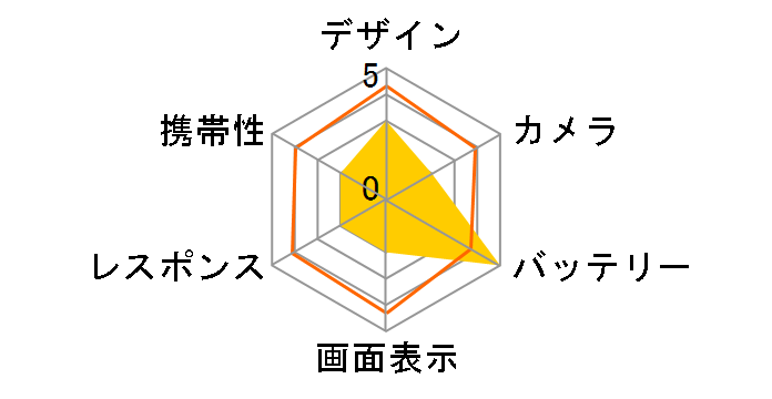 REDMI 15 5G SoftBank [�~�b�h�i�C�g�u���b�N]�̃��[�U�[���r���[