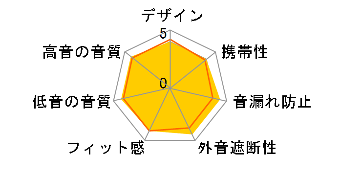 EarFun Air Pro 4+ [Black]�̃��[�U�[���r���[