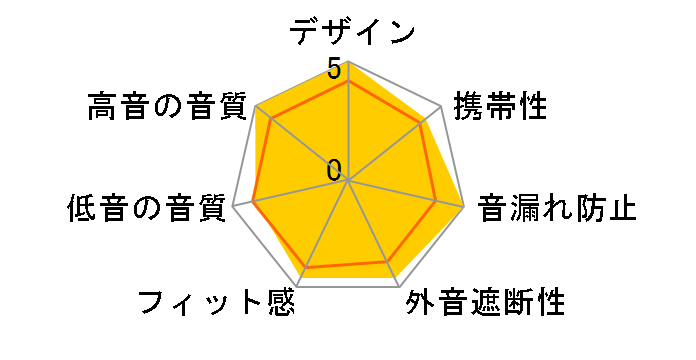 S6000�̃��[�U�[���r���[