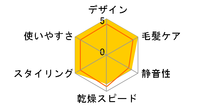 TDX300A-N/E [�S�[���h]�̃��[�U�[���r���[