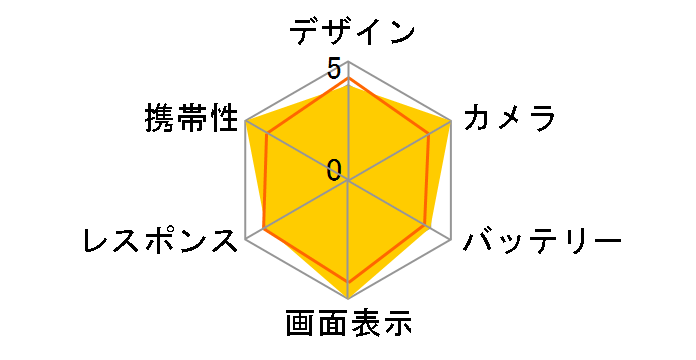 OPPO Find X9 OPG07 au [�X�y�[�X�u���b�N]�̃��[�U�[���r���[