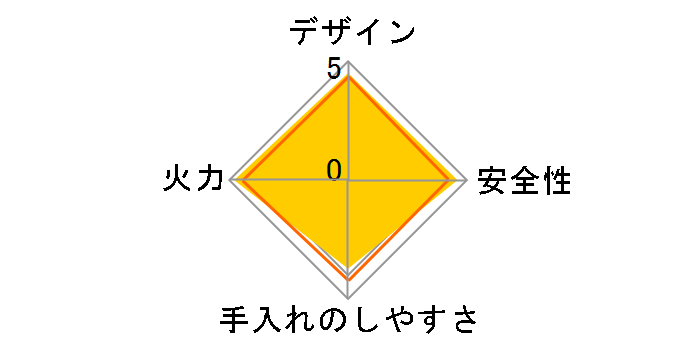 �J�Z�b�g�t�[ �G�R�v���~�A��III CB-EPR-3-B [�u���b�N]�̃��[�U�[���r���[