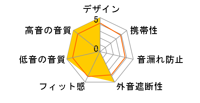 Matador�̃��[�U�[���r���[