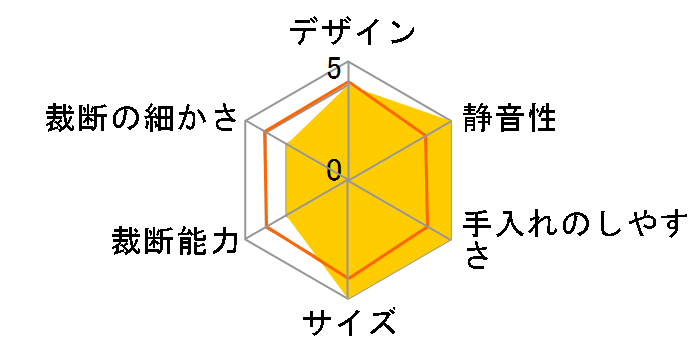 NSE-DTC02BK�̃��[�U�[���r���[