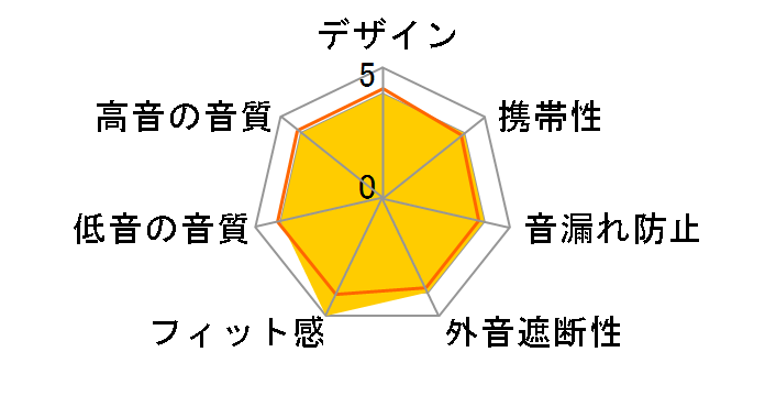 99 Classics 2nd Gen�̃��[�U�[���r���[