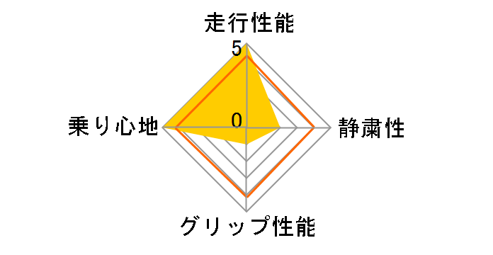 [4�{�Z�b�g] Playz PZ-1 215/45R16 86W�̃��[�U�[���r���[