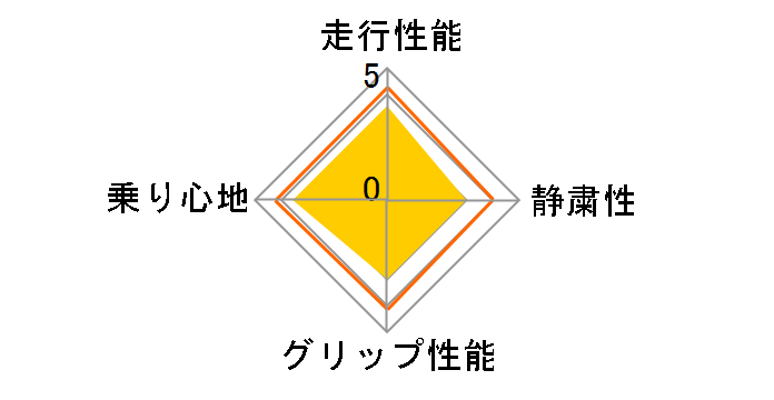 [2�{�Z�b�g] SNEAKER SNK2 135/80R12 68S�̃��[�U�[���r���[