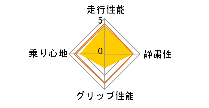 [4�{�Z�b�g] DIGI-TYRE ECO EC201 145/70R12 69S�̃��[�U�[���r���[