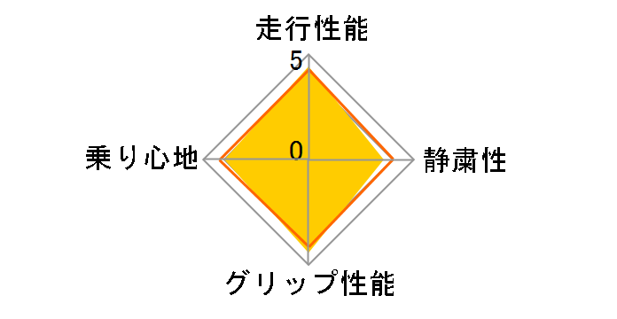 [4�{�Z�b�g] DIREZZA DZ101 215/40R18 85W�̃��[�U�[���r���[