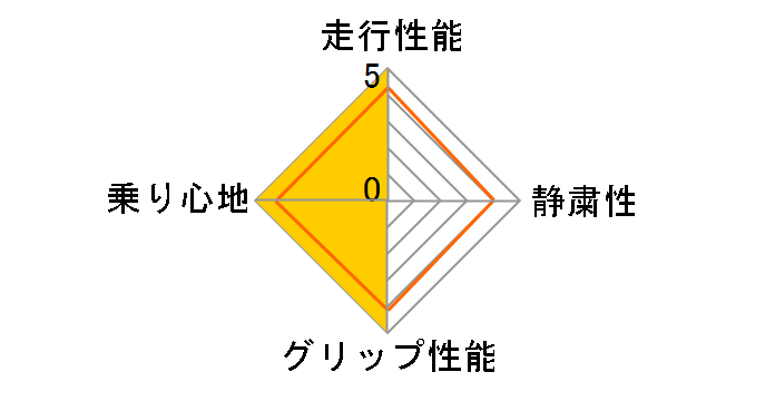 [4�{�Z�b�g] PROXES R1R 225/40ZR18 88W�̃��[�U�[���r���[