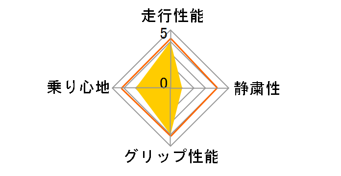 [2�{�Z�b�g] PROXES R1R 245/40ZR18 93W�̃��[�U�[���r���[