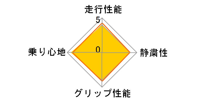 [2�{�Z�b�g] PROXES R1R 205/50R16 87V�̃��[�U�[���r���[