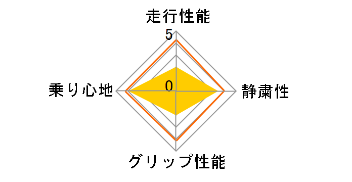 [2�{�Z�b�g] DNA ECOS 145/70R12 69S�̃��[�U�[���r���[