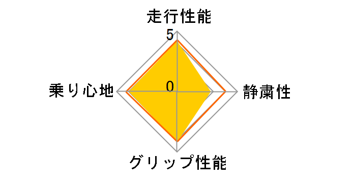 [2�{�Z�b�g] ADVAN NEOVA AD7 175/60R14 79H�̃��[�U�[���r���[