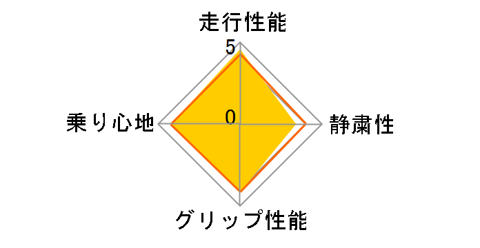 [4�{�Z�b�g] P Zero NERO 215/45ZR17XL 91Y�̃��[�U�[���r���[