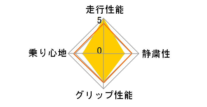 [4�{�Z�b�g] P Zero NERO 205/40ZR17XL 84W�̃��[�U�[���r���[