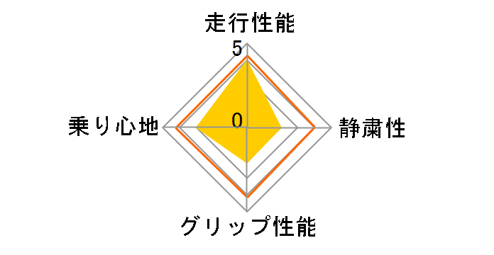 [2�{�Z�b�g] SS595 185/55R14 80V�̃��[�U�[���r���[