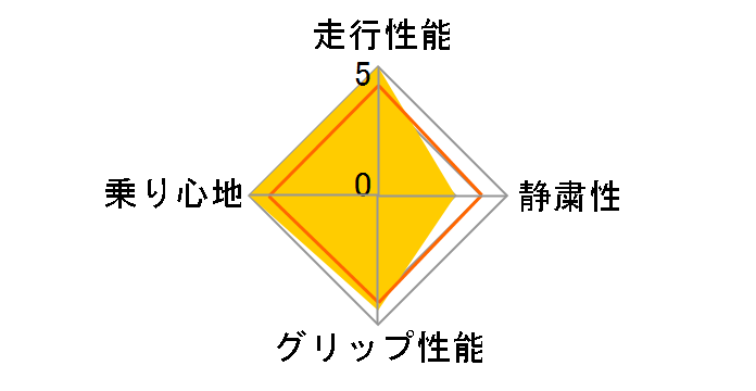 [2�{�Z�b�g] 595RS-R 215/45ZR17 87W�̃��[�U�[���r���[