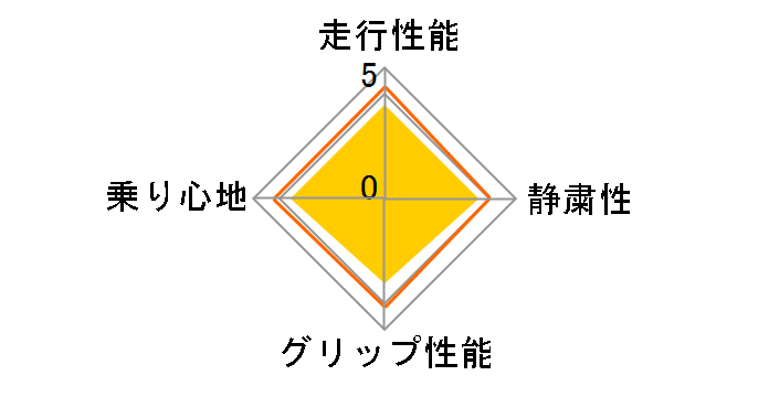 [4�{�Z�b�g] AS-1 215/45R18 93H XL�̃��[�U�[���r���[